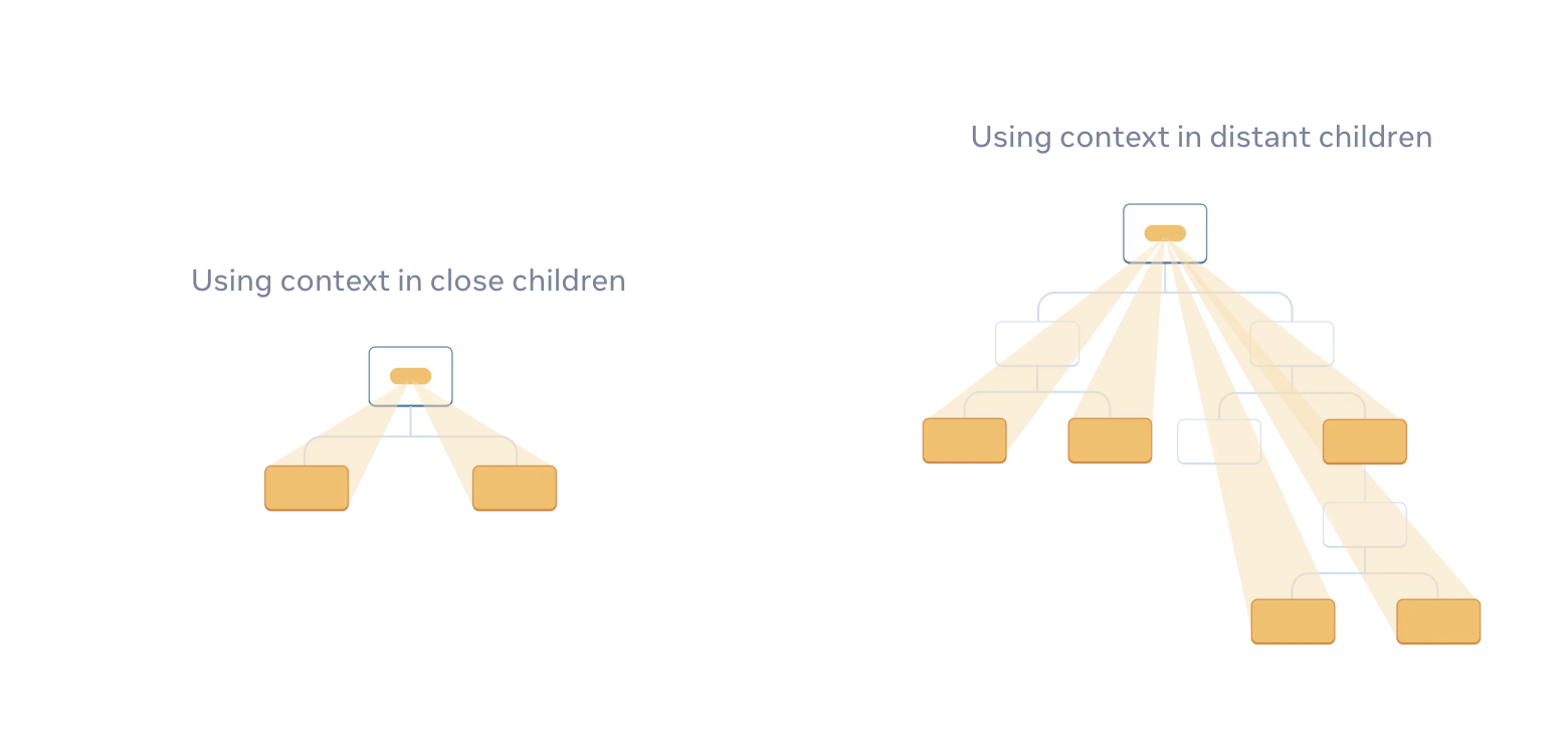 Context API 공식 문서
