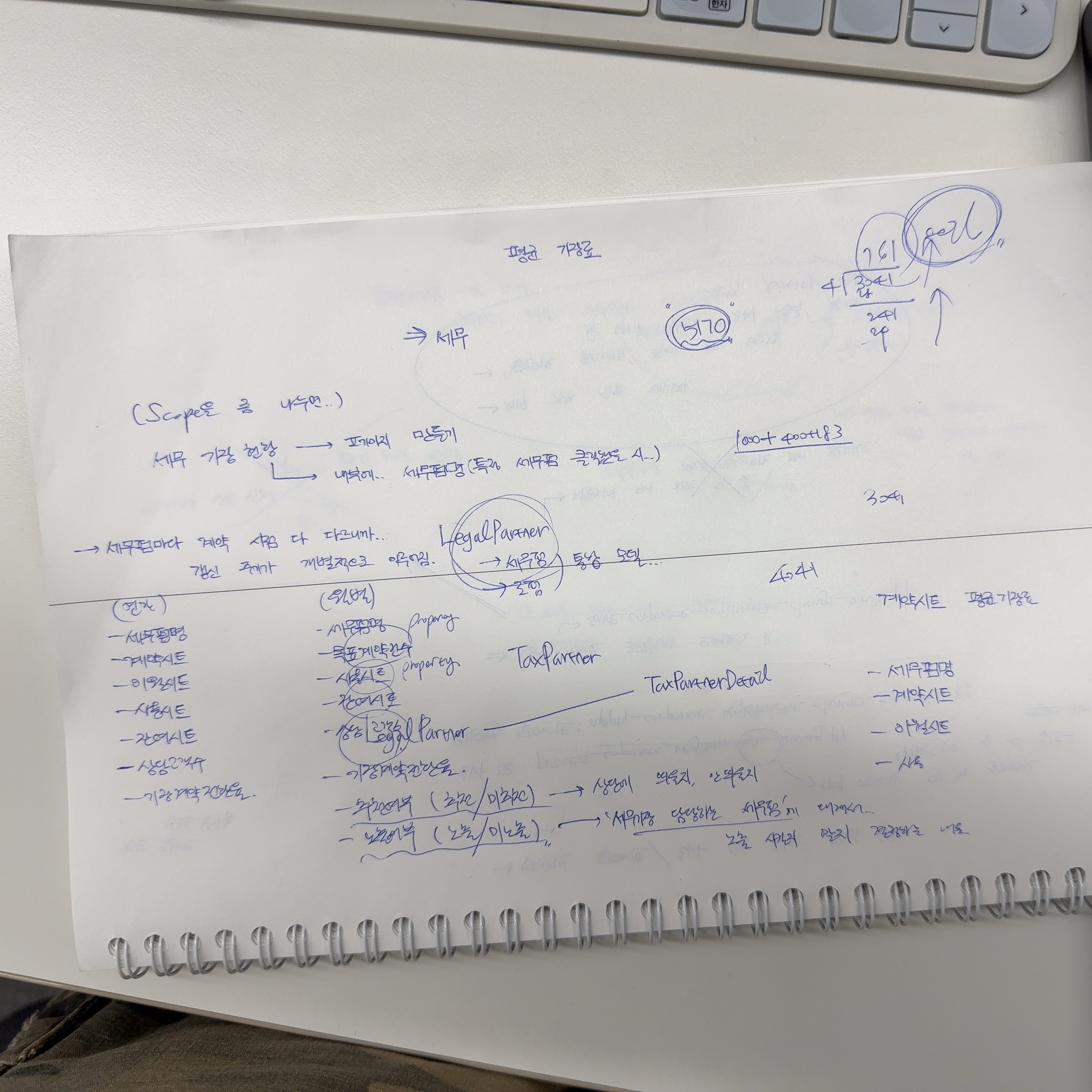 백엔드 개발... 모델 설계... 어떻게 하면 잘할 수 있나요..? 따끔한 조언 부탁드립니다... 😵‍💫